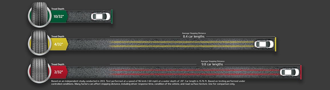 Cavenaugh Kia in Jonesboro AR